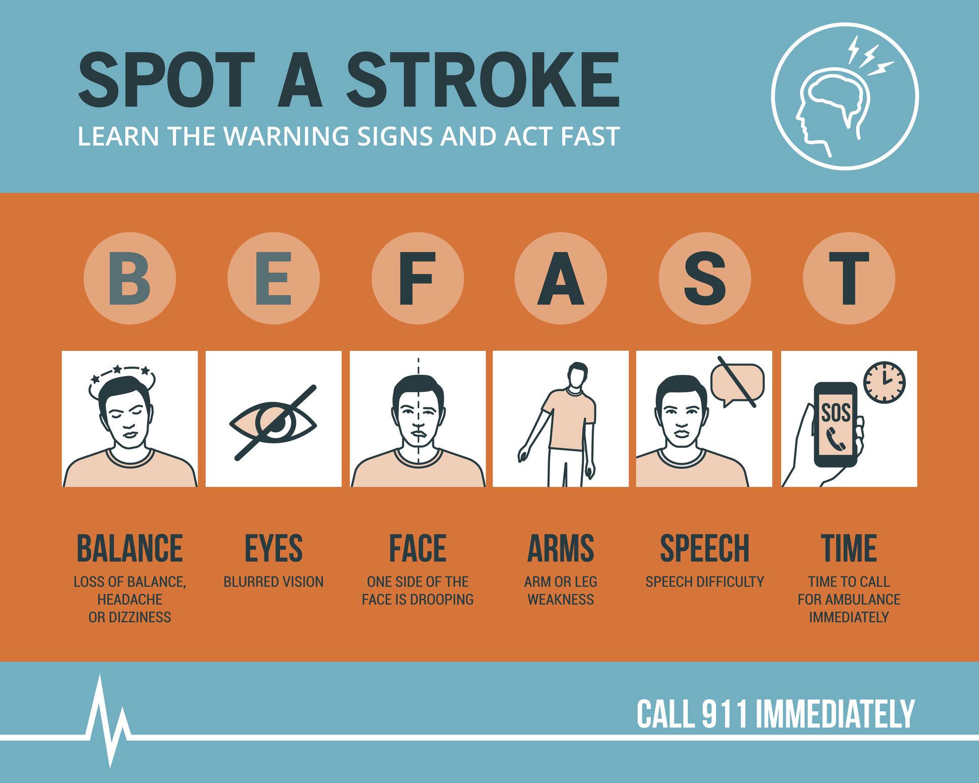 Know the signs of a stroke